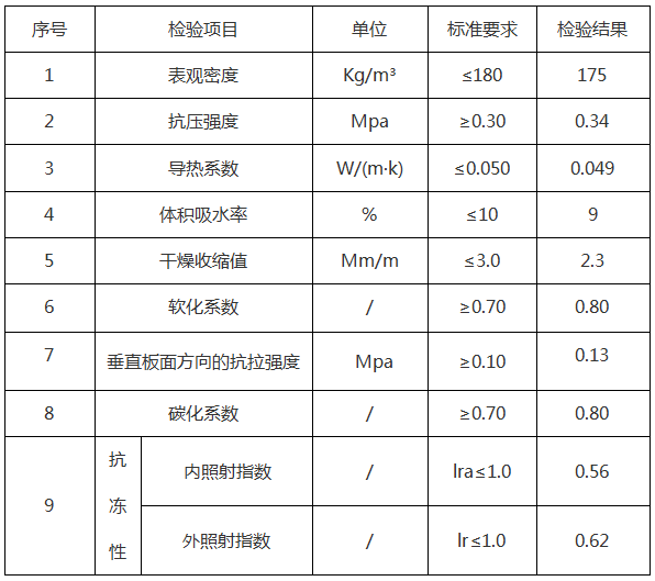 <a href='http://www.626768.cn/shimogaixingshuinibaowenban/'>石墨改性水泥基保溫板</a>參數(shù)-20230905031422